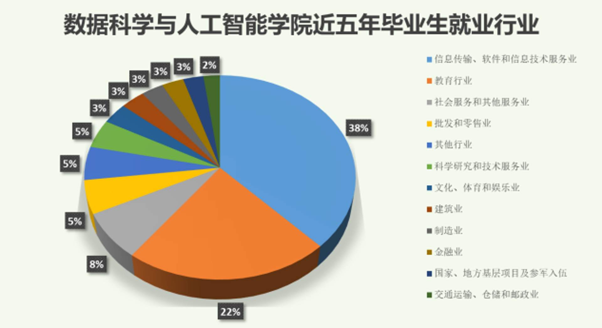 教育软件定制全指南：从需求梳理到智慧校园建设的关键一步